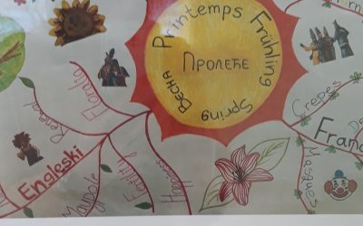 Пројектна настава „Пролеће нас буди“