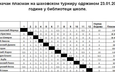 Светосавски турнир у шаху
